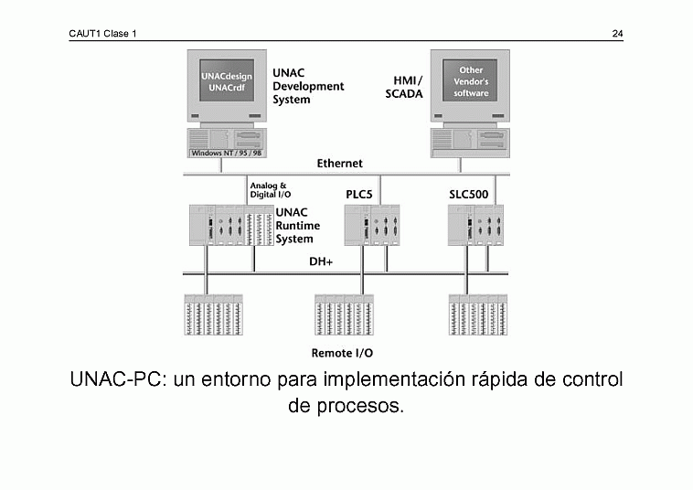  Clase C01 - transparencia 25 de 34