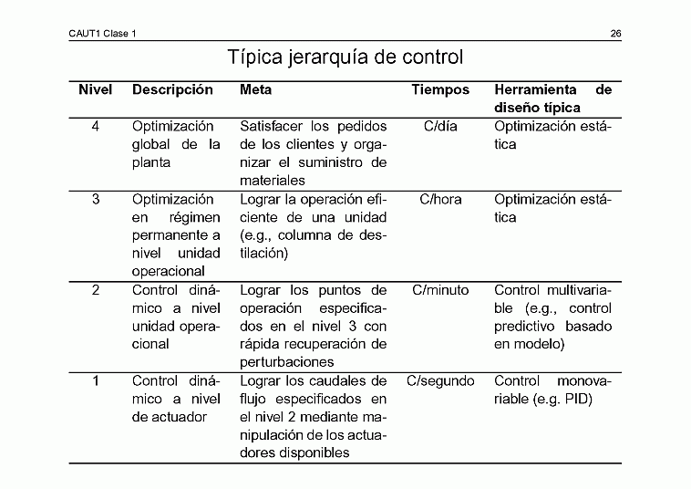  Clase C01 - transparencia 27 de 34