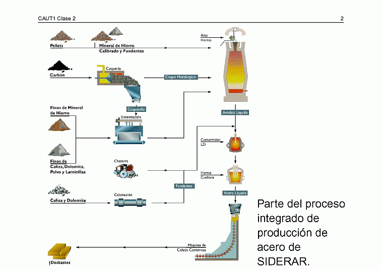  Clase C02 - transparencia 3 de 37