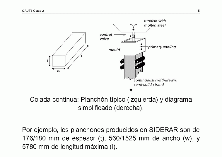  Clase C02 - transparencia 6 de 37