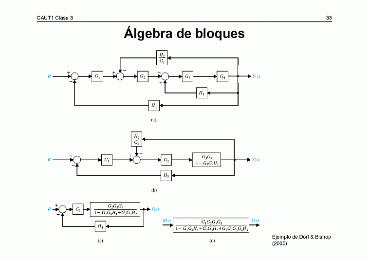  Clase C03 - transparencia 34 de 36