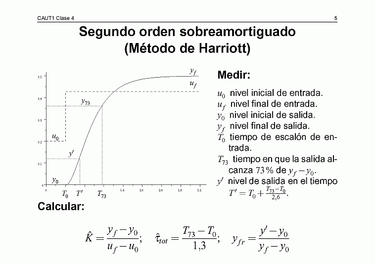  Clase C04 - transparencia 6 de 24