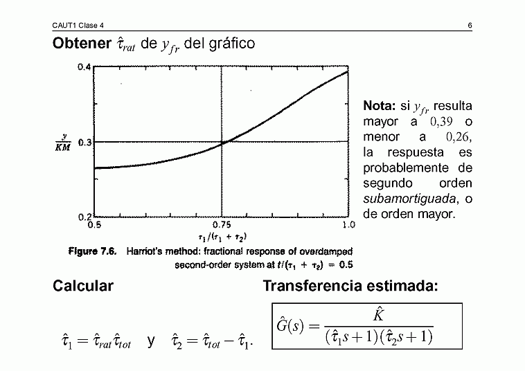  Clase C04 - transparencia 7 de 24