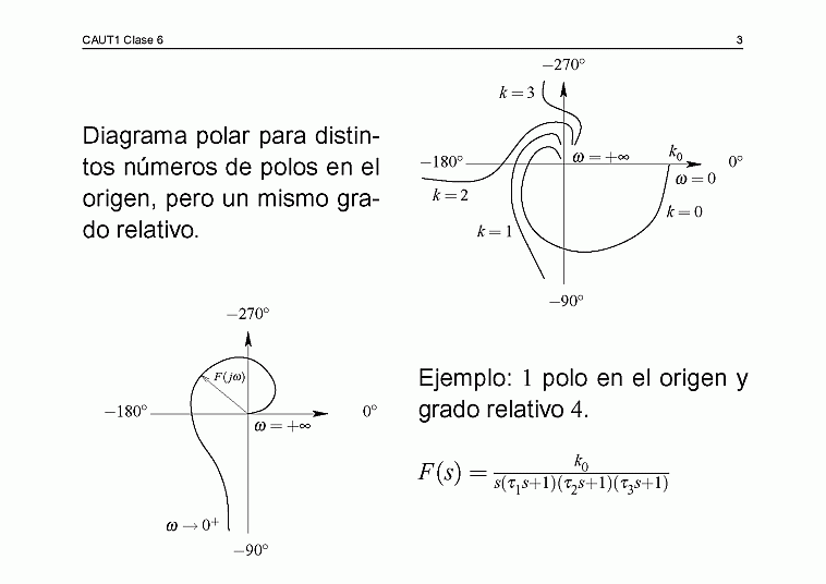  Clase C06 - transparencia 4 de 27