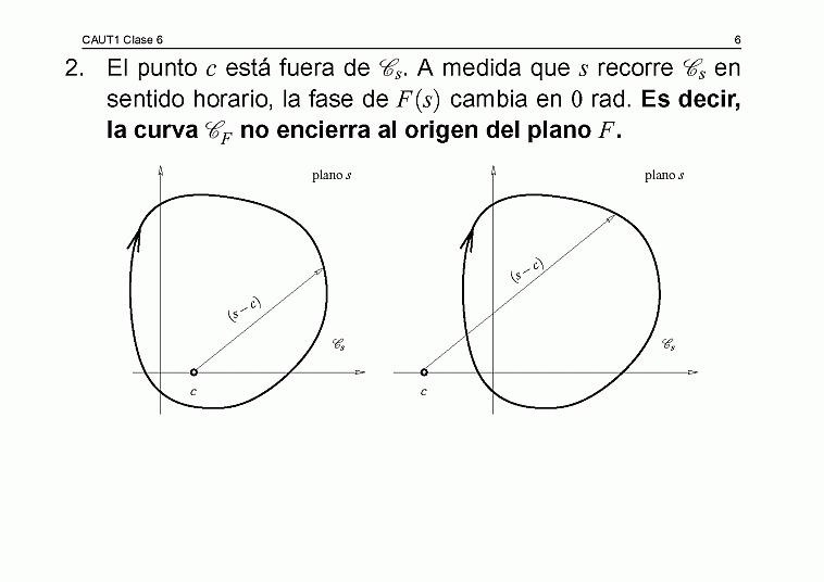  Clase C06 - transparencia 7 de 27