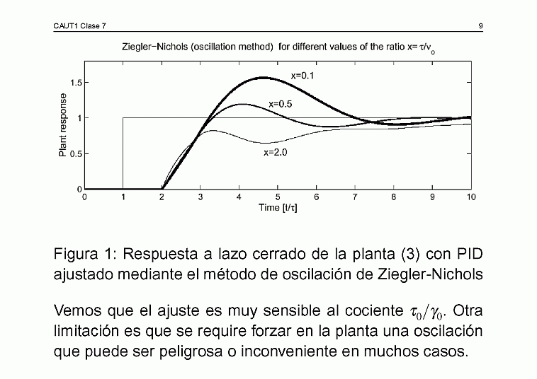  Clase C07 - transparencia 10 de 19