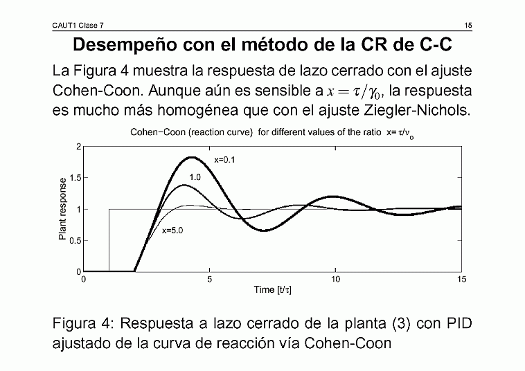  Clase C07 - transparencia 16 de 19