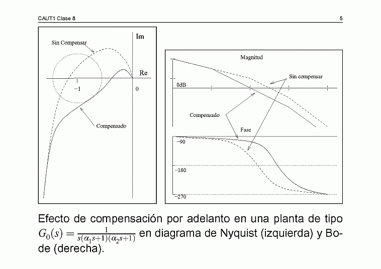  Clase C08 - transparencia 6 de 16