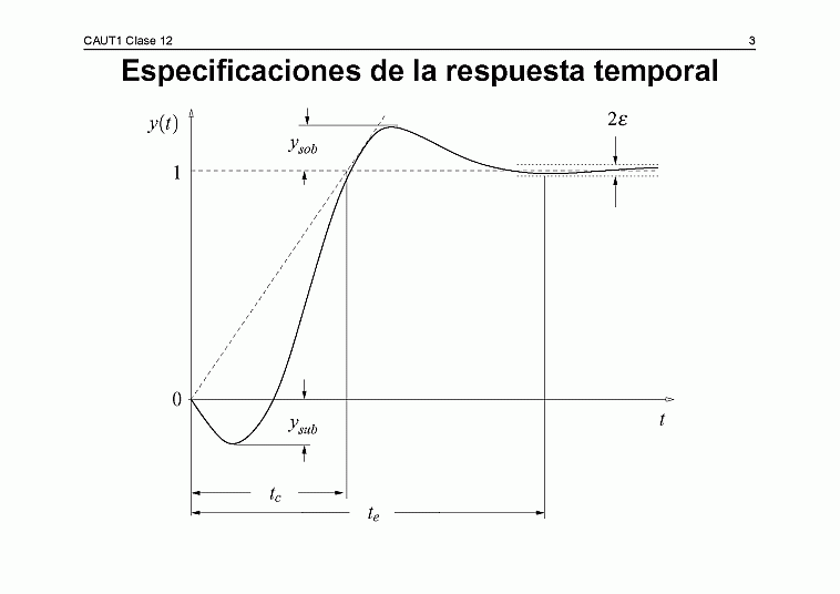  Clase C12 - transparencia 4 de 18