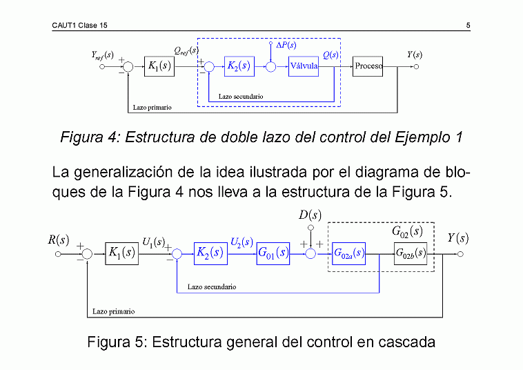  Clase C15 - transparencia 6 de 20