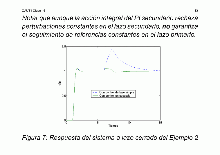  Clase C15 - transparencia 14 de 20