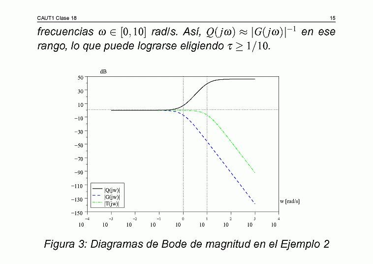  Clase C18 - transparencia 16 de 20