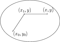 \begin{figure}
			\begin{center}
			\leavevmode
			\begin{picture}
			(0,0)%
			\epsfig{file=...
			...lt}{\mddefault}{\updefault}$(x_0,y_0)$ }}}
			\end{picture}\end{center}\end{figure}