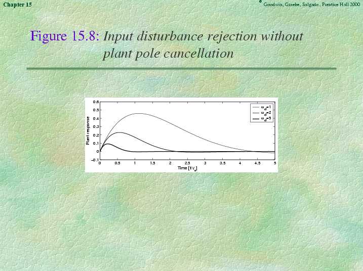 Chapter 15 - Slide 62 of 87