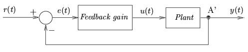 Closed-loop control