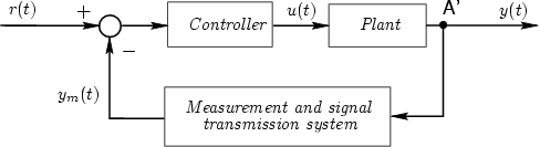 Closed-loop control with sensors