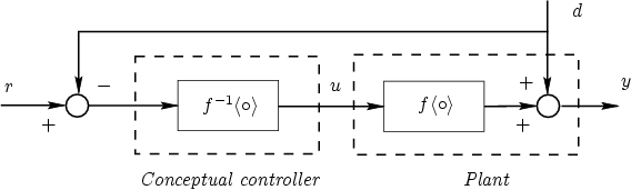 Conceptual controller