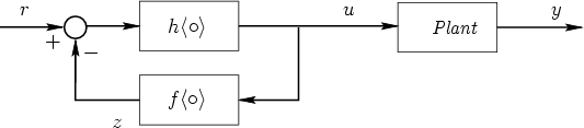 Realization of conceptual controller