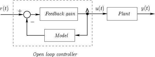 Open-loop control with  built-in inverse