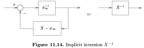 \begin{figure}
\hangcaption{Implicit inversion $X^{-1}$\space }
\end{figure}